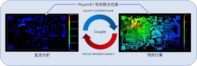 裕興木蘭<a href=http://www.tw5z.cn/ target=_blank class=infotextkey>多物理場仿真軟件</a>電熱聯(lián)合仿真軟件PhySim ET